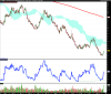 LYXOR UCITS ETF FTSE MIB DAI DOU SHT XB.png