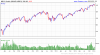 MSCI-World-Free-2014-01-25-chart.png
