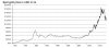 Interactive gold price chart and downloads  World Gold Council - Mozilla Firefo_2014-01-26_16-31.jpg