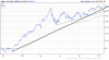 Japan-Nikkei-225-Index-2014-01-29-chart.png