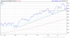 Germany-DAX-Index-2014-01-29-chart.png