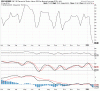 Carlucci-Indicator-Fig-1.gif