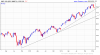 S-P-500-Index-2014-02-02-chart.png