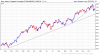 DJ-Transportation-Average-2014-02-02-chart.png