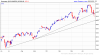Germany-DAX-Index-2014-02-02-chart.png