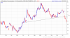 Netherlands-Gov-10yr-Bond-Yield-2014-02-02-chart.png