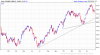 Italy-S-P-MIB-Index-2014-02-02-chart.png