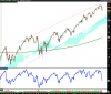 S&P 500 INDEXwee.png