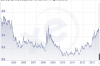 Eur Brl 10 yr chart al 5 2 2014.PNG