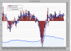 NFP vs ADP since 2000 till Jan 2014.PNG