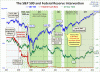 ECRI-recession-call-crushed-by-the-Fed.gif