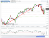 S&P 500(Giornaliero)20140208155510.png