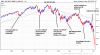 S-P-500-Index-2014-02-08-chart4.png
