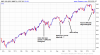 S-P-500-Index-2014-02-08-chart2.png