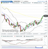 Gold(Giornaliero)20140214082005.png