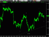 eurdol15min2°250809.GIF