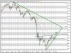 Chart - SPX.X.XP - S&P 500 INDEX - Daily.jpg