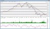 Chart - A2A.MI.cht.jpg