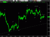 eurdol15min2°270809.GIF