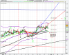 US SPX500 (-).png