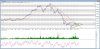 Chart - A2A.MI.cht.jpg