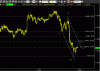 eurdol15min.GIF