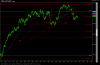 4 settemb dax con doppio max a fine agosto.png