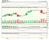 4 settembre fib ad un mese con divergenza sul macd.png