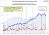 unemployment-SP-Composite-since-1948-large.gif