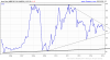Iron-Ore-2014-02-23-chart.png