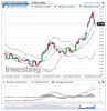 US Sugar No11(5 Hours)20140226140012.png