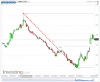 US Sugar No11(Daily)20140302200854.png