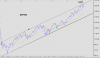 S&P50020140306.png