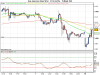 Dow Jones Euro Stoxx 50 fut.png