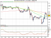 Dow Jones Euro Stoxx 50 fut.png