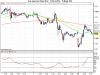 Dow Jones Euro Stoxx 50 fut.png