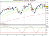 Dow Jones Euro Stoxx 50 fut.png
