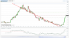 US Coffee C(Weekly)20140314153731.png