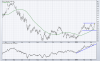 TLT w On Balance Volume as of 14 Mar2014.PNG