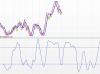 LYXOR UCITS ETF FTSE MIB DAI DOU SHT XB.png