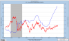 Fed Ecb ratio vs Eur Usd as of 17 march 2014.PNG