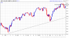 S-P-500-Index-2014-03-17-chart.png
