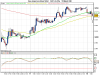Dow Jones Euro Stoxx 50 fut.png