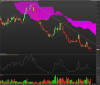 LYXOR UCITS ETF FTSE MIB DAI DOU SHT XB.png