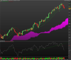 NASDAQ100 Index.png