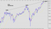 dowsett20140504.png