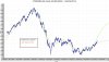 FTSE MIB dati Sella 2004 2014.jpg