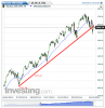 Nasdaq 100(Daily)20140410163440.png