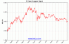 spot-copper-5y-Large.gif