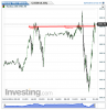 Nasdaq 100(5 Minutes)20140415215245.png
